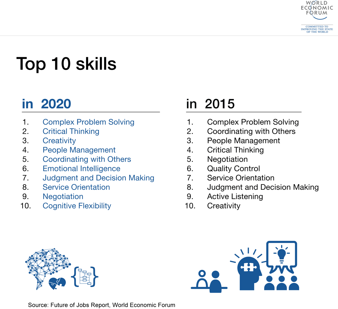 business skills list