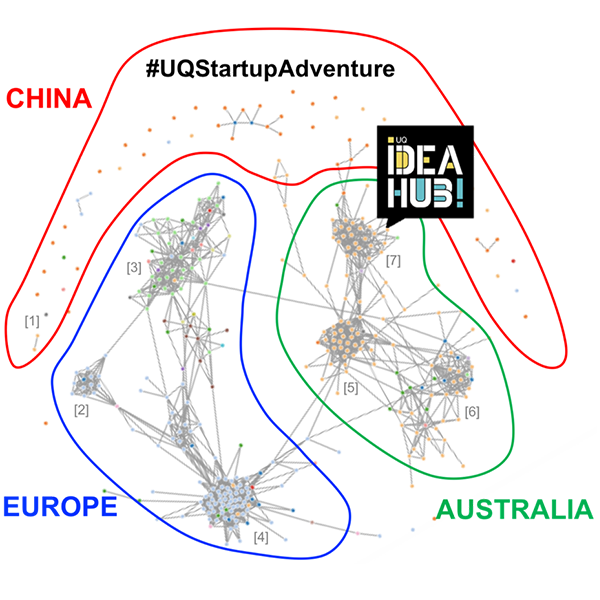 LinkedIn Network Visualization and Analysis